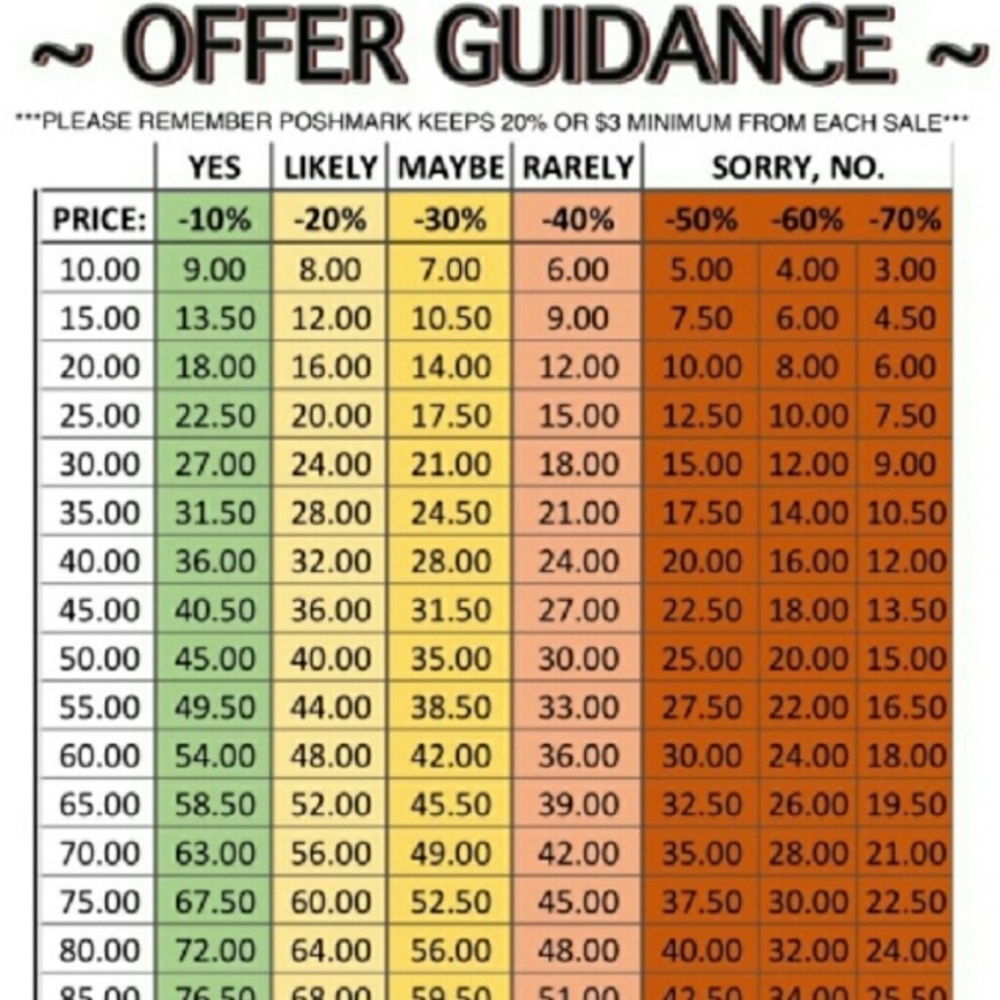 OFFER GUIDANCE